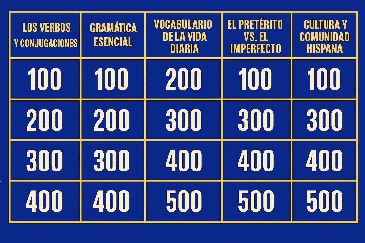 Students playing a Buzzrs board